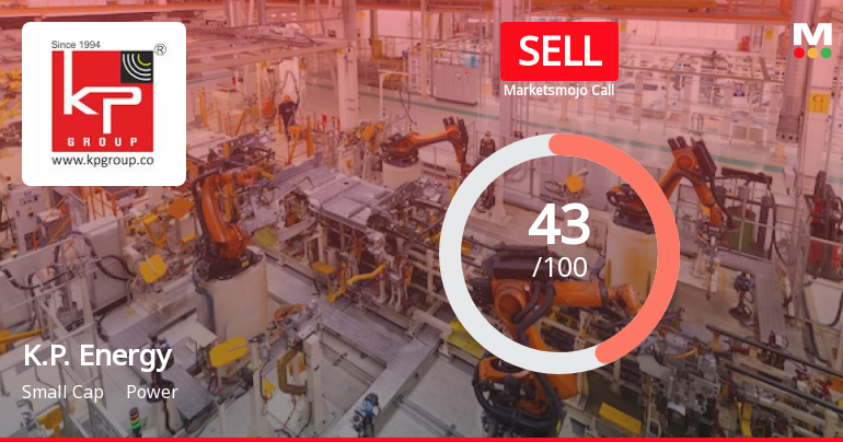 K.P. Energy Ltd is Rated Sell