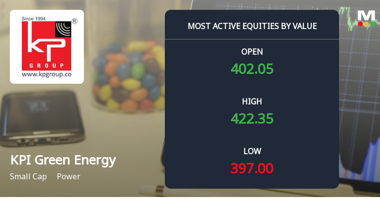KPI Green Energy Ltd Sees Robust Trading Activity Amid Sector Outperformance