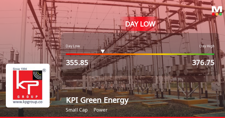 KPI Green Energy Ltd Hits Intraday Low Amid Price Pressure on 2 March 2026