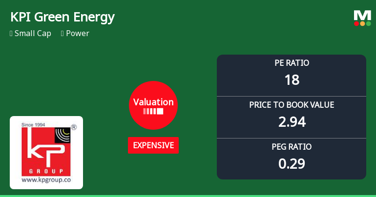 KPI Green Energy Ltd Valuation Shifts Signal Price Attractiveness Challenges