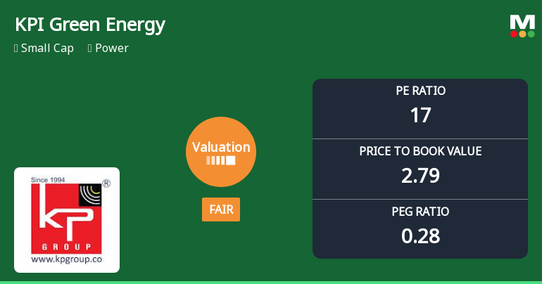 KPI Green Energy Ltd Valuation Shifts to Fair Amid Market Pressure