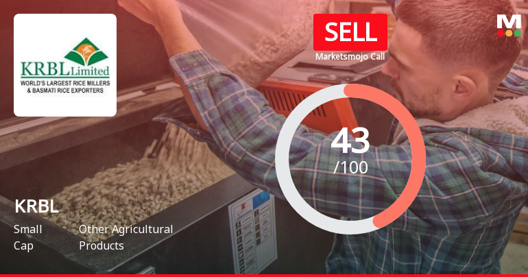 KRBL Ltd. is Rated Sell by MarketsMOJO