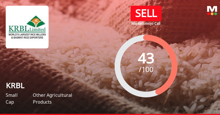 KRBL Ltd. is Rated Sell by MarketsMOJO