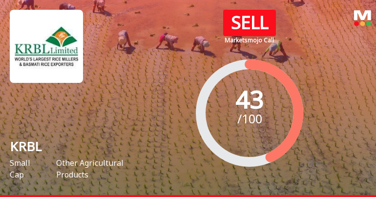 KRBL Ltd. is Rated Sell by MarketsMOJO