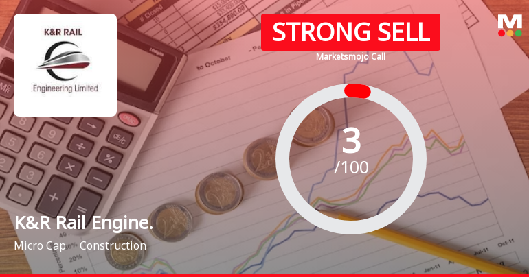 K&R Rail Engineering Ltd is Rated Strong Sell