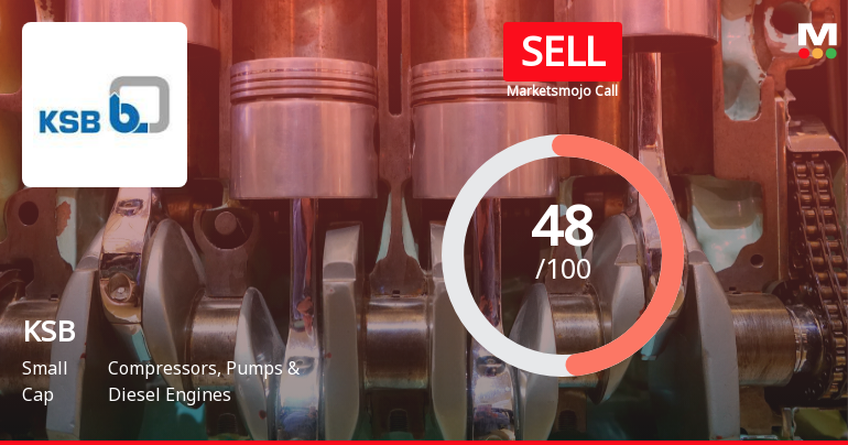 KSB Ltd Downgraded to Sell Amid Mixed Technicals and Expensive Valuation