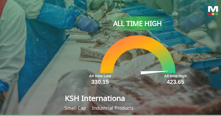 KSH International Ltd Hits All-Time High of Rs 427 as Momentum Builds Across Timeframes