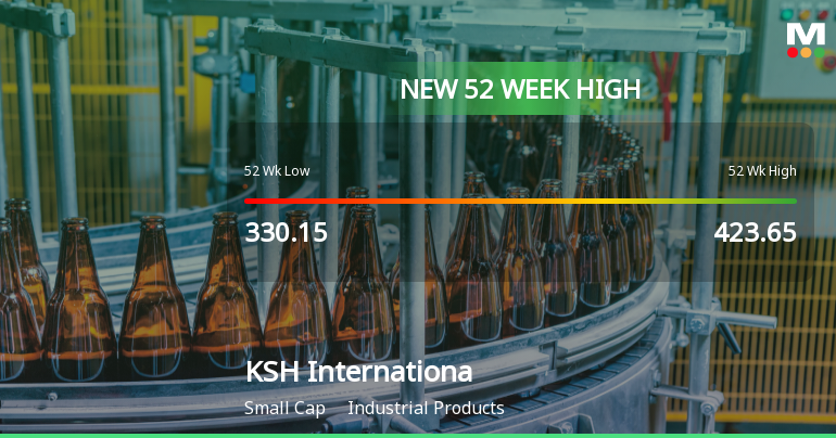 Broad-Based Technical Strength Lifts KSH International Ltd to 52-Week High of Rs 429.9