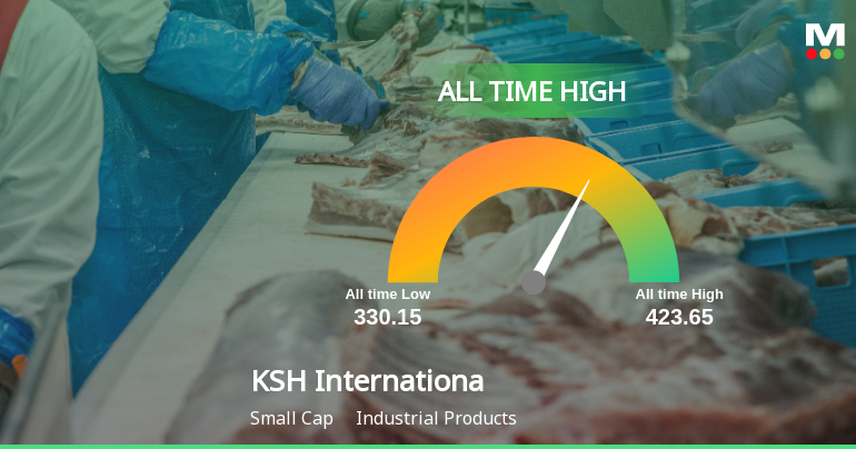 KSH International Ltd Hits All-Time High of Rs 440 as Momentum Builds Across Timeframes