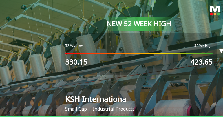 Broad-Based Technical Strength Lifts KSH International Ltd to 52-Week High of Rs 442.65