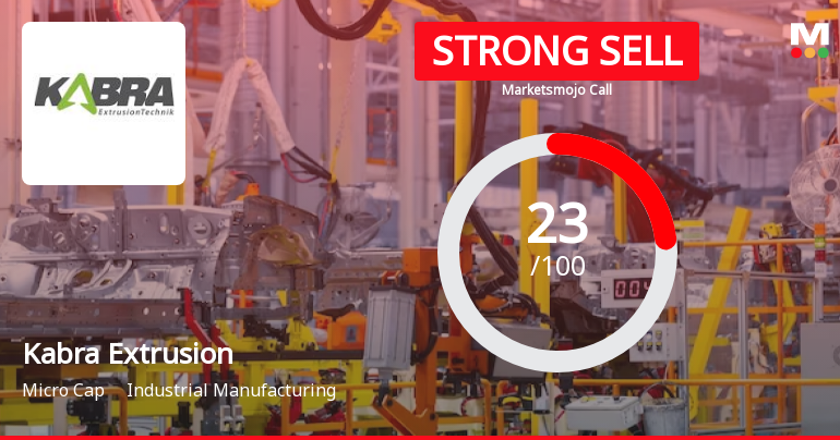 Kabra Extrusion Technik Ltd is Rated Strong Sell