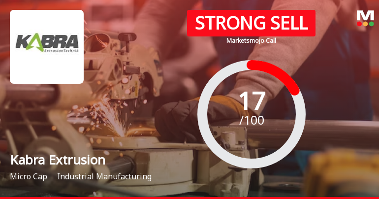 Kabra Extrusion Technik Ltd is Rated Strong Sell