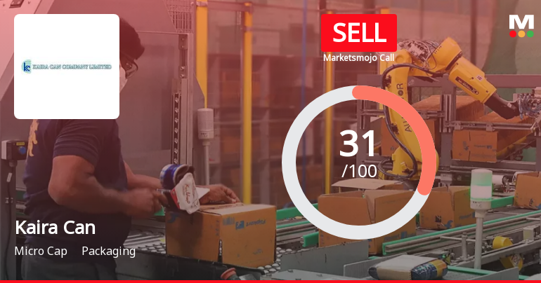 Kaira Can Company Ltd is Rated Sell