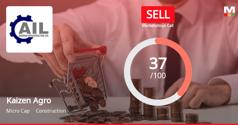 Kaizen Agro Infrabuild Ltd is Rated Sell