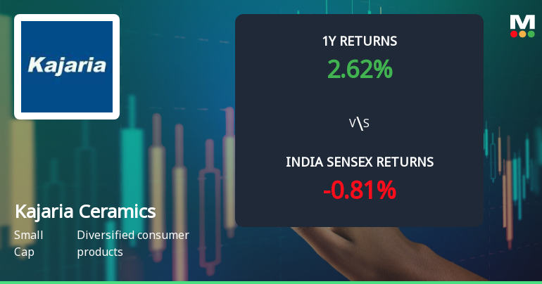 Kajaria Ceramics Ltd. Shows Mixed Technical Signals Amid Price Momentum Shift