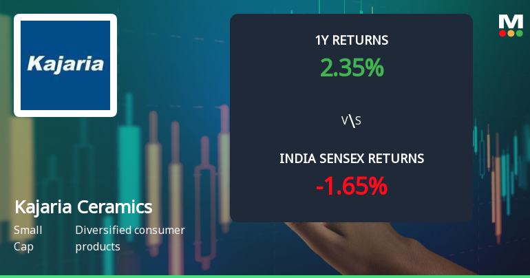 Kajaria Ceramics Ltd. Technical Momentum Shifts Amid Bearish Signals