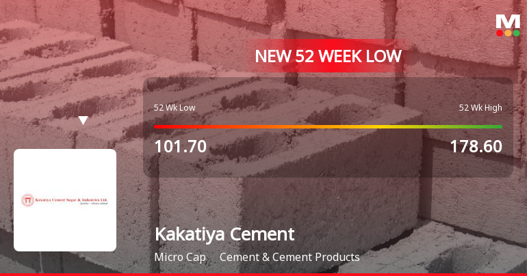 Kakatiya Cement Sugar & Industries Ltd Falls to 52-Week Low of Rs 85.8 as Sell-Off Deepens