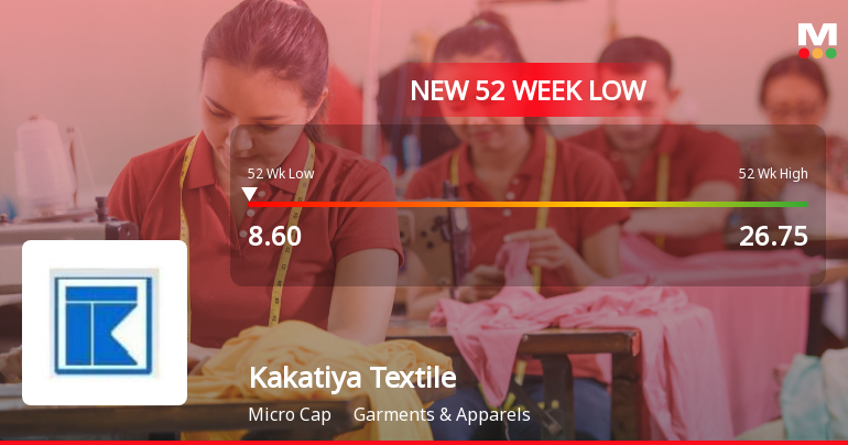 Kakatiya Textiles Ltd Falls to 52-Week Low of Rs.8.6 Amid Continued Downtrend