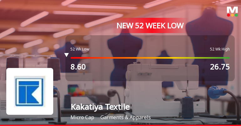 Kakatiya Textiles Ltd Falls to 52-Week Low of Rs 8.01 as Sell-Off Deepens