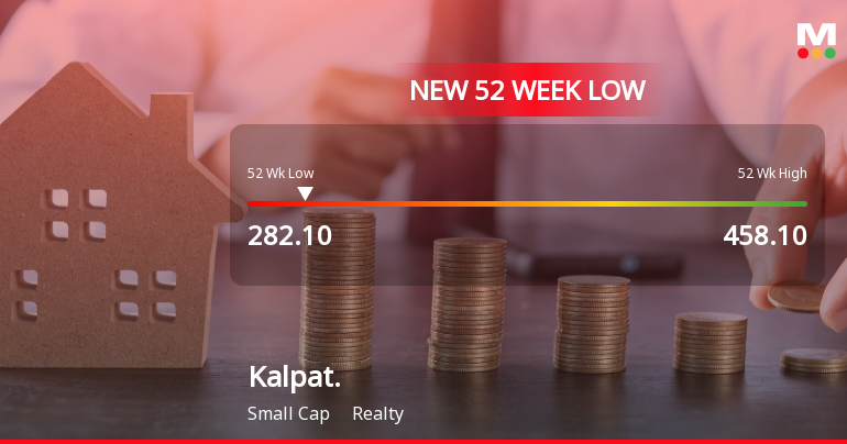Kalpataru Ltd Stock Falls to 52-Week Low of Rs.282.1