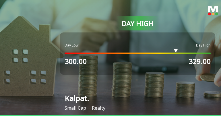 Kalpataru Ltd Hits Intraday High with 9.91% Surge on 13 Mar 2026