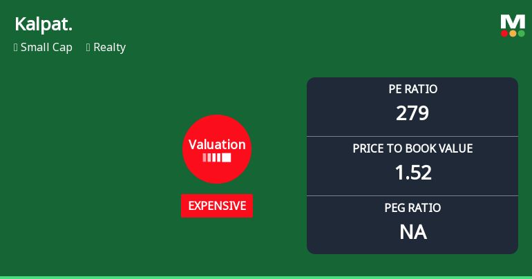 Kalpataru Ltd Valuation Shifts Signal Elevated Price Risk Amid Market Underperformance