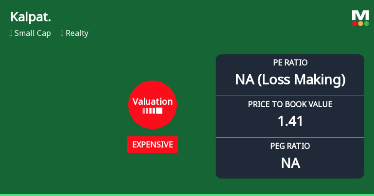 Kalpataru Ltd Valuation Shifts Signal Price Attractiveness Decline Amid Sector Challenges