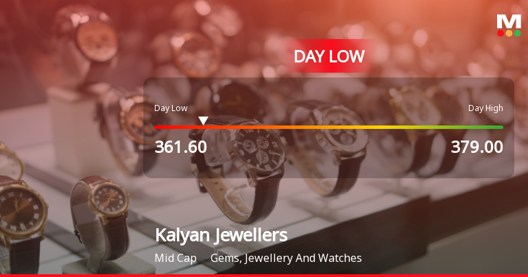 Kalyan Jewellers India Ltd Hits Intraday Low Amid Price Pressure on 23 Mar 2026