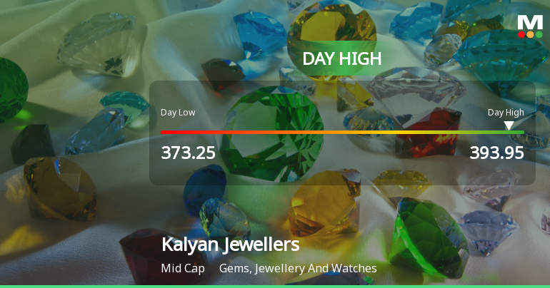Kalyan Jewellers India Ltd Surges 5.46% to Day's High of Rs 391.8 — Outperforms Sector by 2.07 Percentage Points