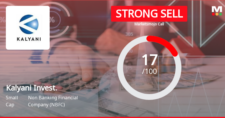 Kalyani Investment Company Ltd is Rated Strong Sell
