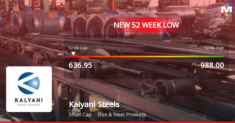 Kalyani Steels Ltd Falls to 52-Week Low Amid Market Downturn