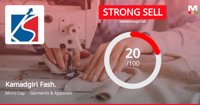Kamadgiri Fashion Ltd is Rated Strong Sell