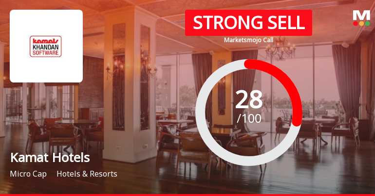 Kamat Hotels (India) Ltd is Rated Strong Sell