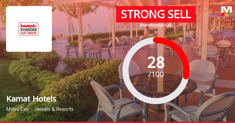 Kamat Hotels (India) Ltd is Rated Strong Sell