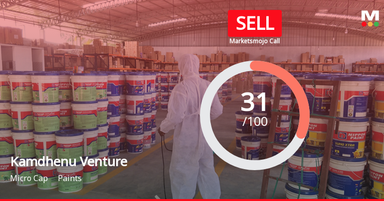 Kamdhenu Ventures Ltd is Rated Sell
