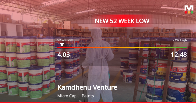 Kamdhenu Ventures Ltd Stock Falls to 52-Week Low of Rs.4.03