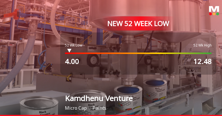 Kamdhenu Ventures Ltd Stock Falls to 52-Week Low of Rs.4