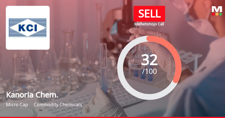 Kanoria Chemicals & Industries Ltd is Rated Sell