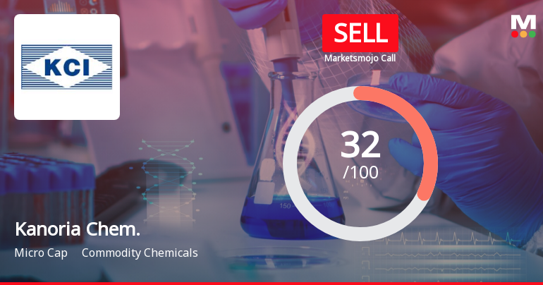Kanoria Chemicals & Industries Ltd is Rated Sell