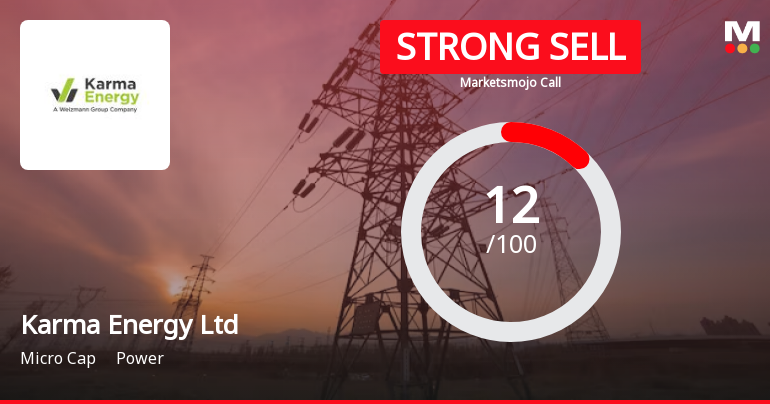 Karma Energy Ltd is Rated Strong Sell