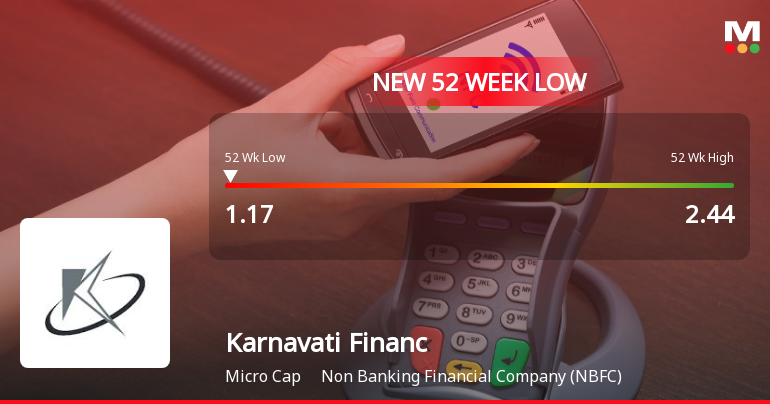 Karnavati Finance Ltd Stock Hits 52-Week Low Amidst Continued Downtrend