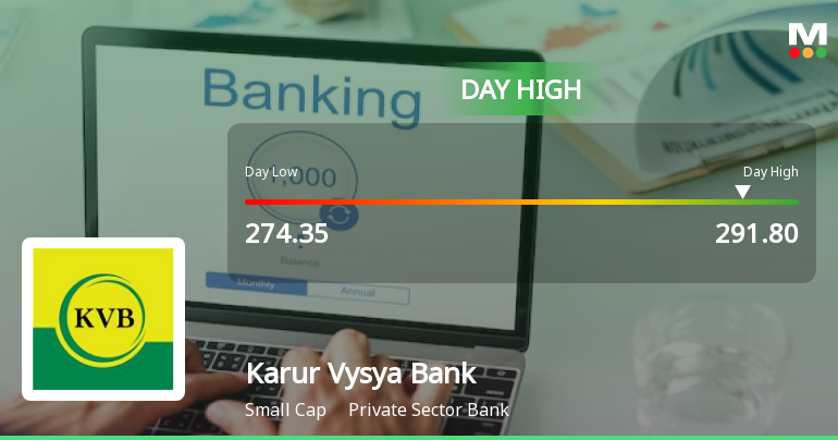 Karur Vysya Bank Ltd. Surges 7.11% to Day's High of Rs 291.5 — Outperforms Sector by 4.55 Percentage Points