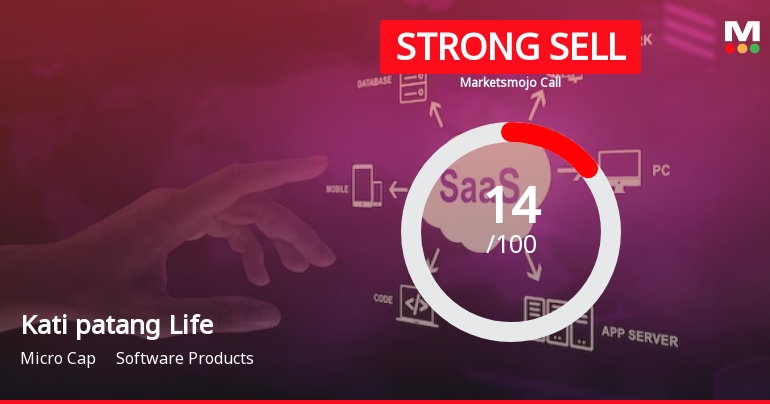 Kati patang Lifestyle Ltd is Rated Strong Sell