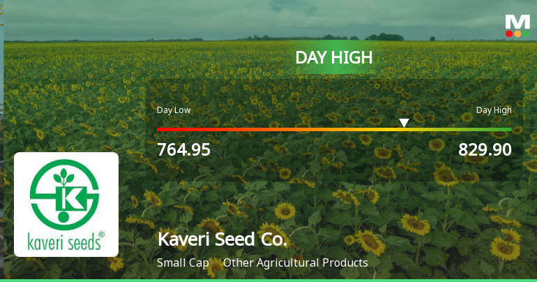Kaveri Seed Company Ltd Surges 7.56% to Day's High of Rs 821.5 — Outperforms Sector by 1.97 Percentage Points