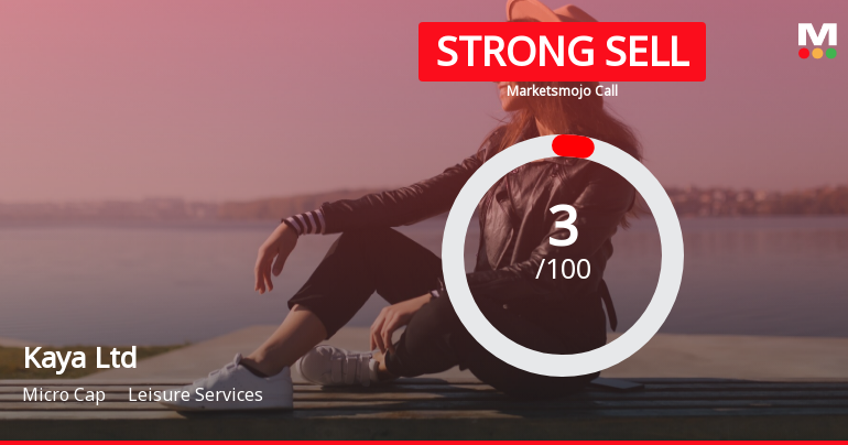 Kaya Ltd is Rated Strong Sell