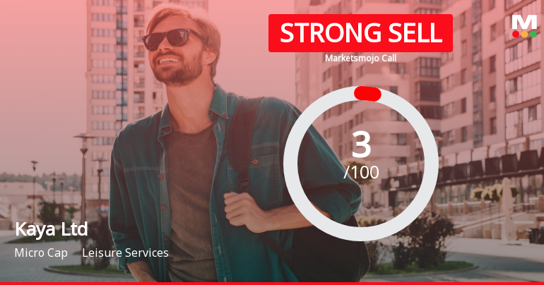 Kaya Ltd is Rated Strong Sell by MarketsMOJO