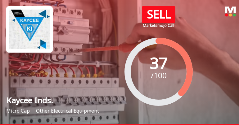 Kaycee Industries Ltd is Rated Sell