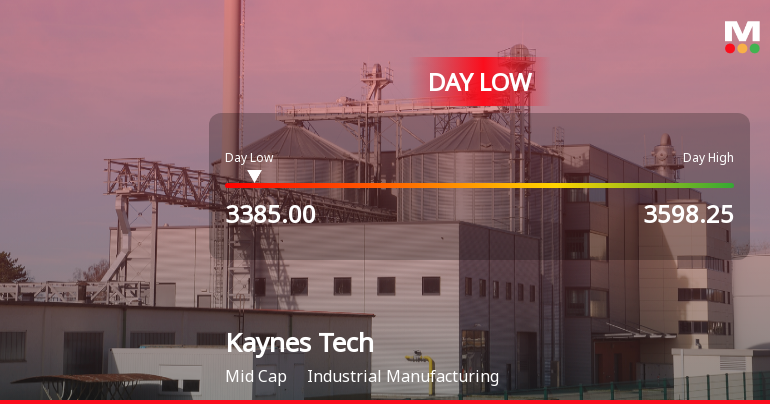 Kaynes Technology India Ltd Hits Intraday Low Amid Price Pressure