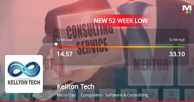 Kellton Tech Solutions Ltd Falls to 52-Week Low of Rs 14.41 as Sell-Off Deepens