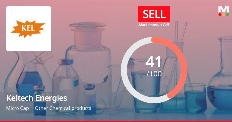 Keltech Energies Ltd is Rated Sell